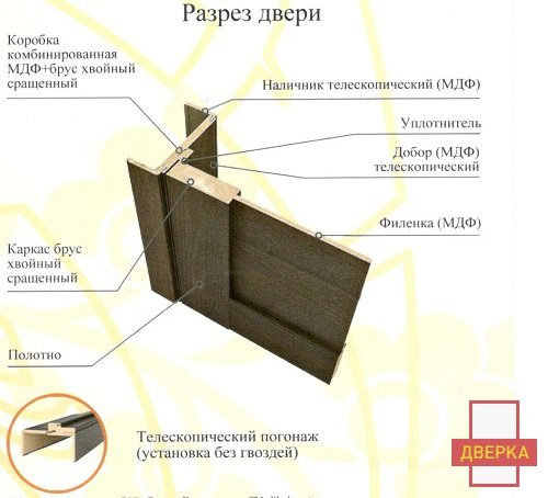 дверь межкомнатная сандал серый