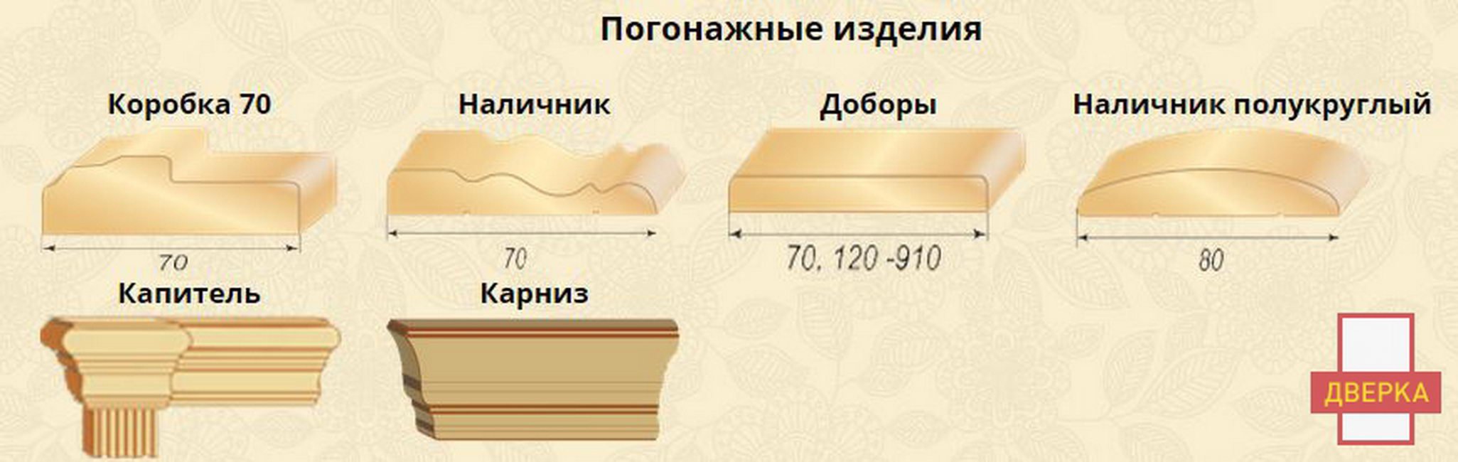 Чертежи погонажных изделий